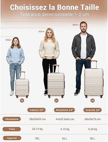 Set de 4 valises - rigide abs - kono