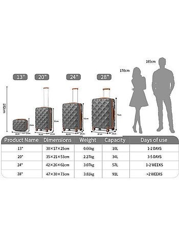 Set de 5 valises - 53/61/73 cm rigide - british traveller