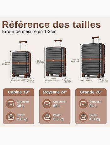Set de 5 valises - 55/66/76 cm 4 roulettes - kono