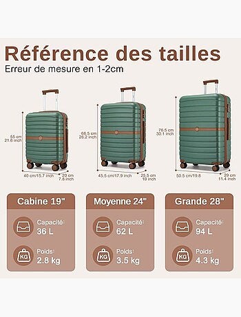 Set de 5 valises - 55/66/76 cm 4 roulettes - kono