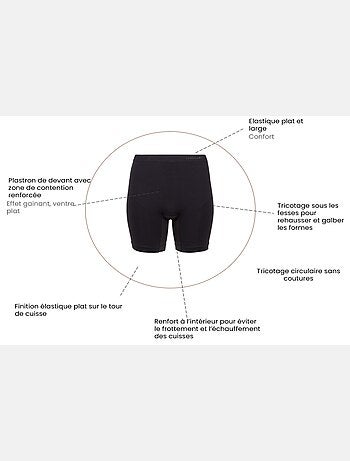 Short anti-frottement Slimmers Sans Complexe