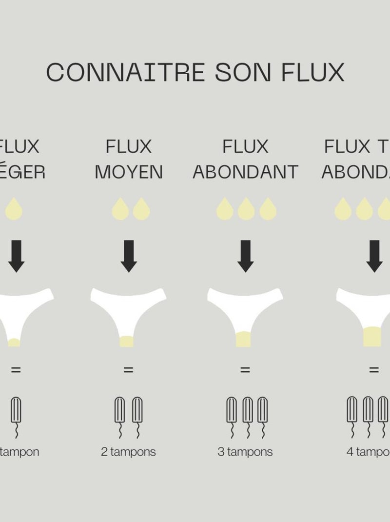 Shorty menstruel pour Ados - Flux moyen Rouge - Kiabi