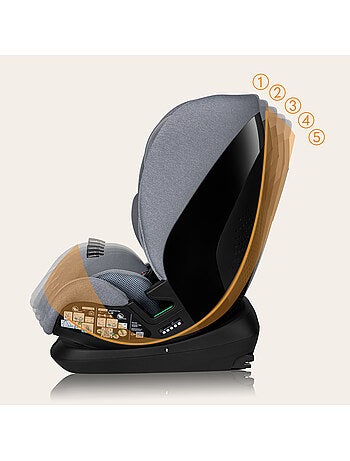 Siège auto 76-150cm LIONELO Lavender i-Size - ISOFIX - Ventilation - Groupe 1/2/3