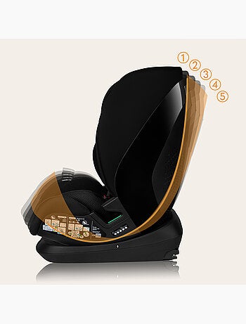 Siège auto 76-150cm LIONELO Lavender i-Size - ISOFIX - Ventilation - Groupe 1/2/3