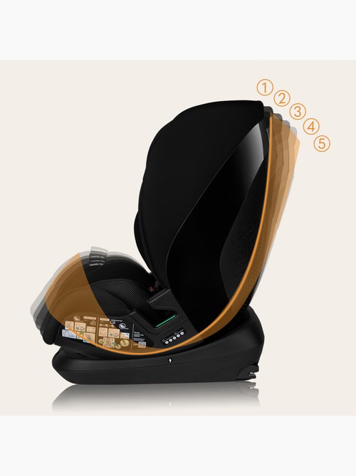 Siège auto 76-150cm LIONELO Lavender i-Size - ISOFIX - Ventilation - Groupe 1/2/3 - Kiabi