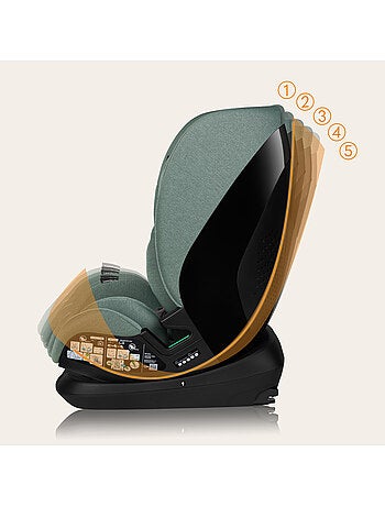 Siège auto 76-150cm LIONELO Lavender i-Size - ISOFIX - Ventilation - Groupe 1/2/3