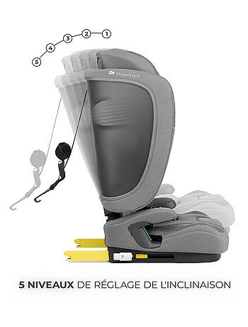 Siège auto Fix2Go i-size 76-150 cm confort