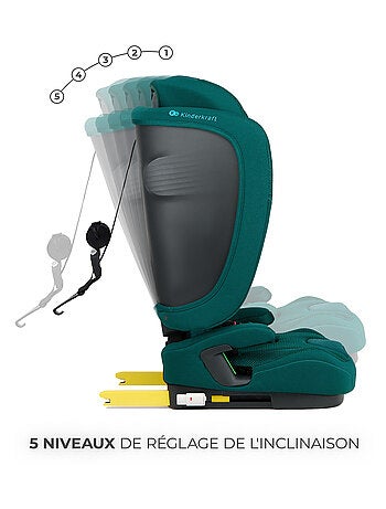 Siège auto Fix2Go i-size 76-150 cm confort