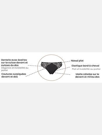 Slip Ariane Essential Sans Complexe