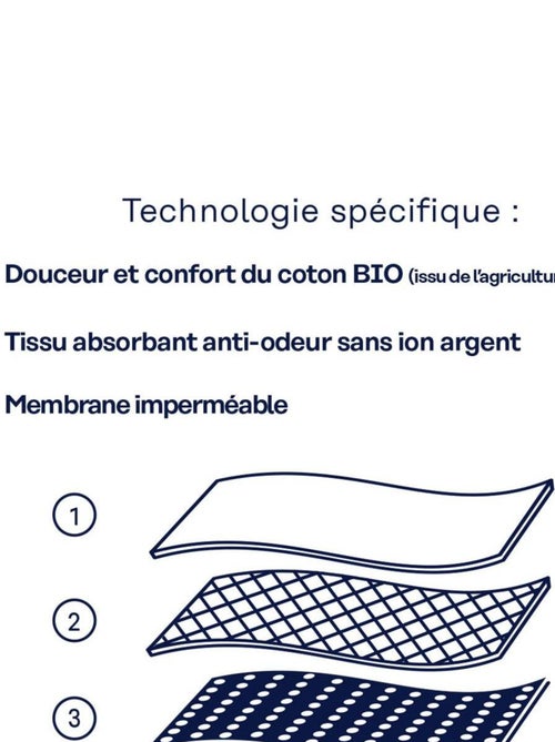 Slip pour les règles Belle & Culottée Secret by - Kiabi