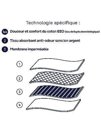 Slip pour les règles femme Athena