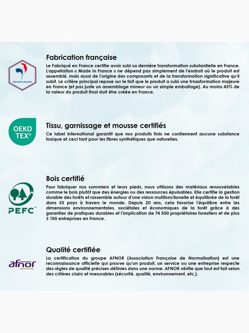 Sommier tapissier à lattes fixes, couchage ferme, soutien optimal - Sommier - Vert - Kiabi