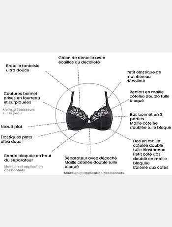 Soutien-gorge emboîtant Ariane Essential Sans Complexe