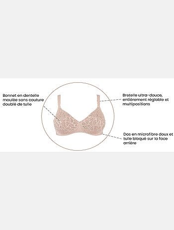 Soutien-gorge emboîtant Perfect Curves Sans Complexe