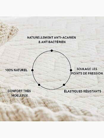 Surmatelas latex naturel Aube