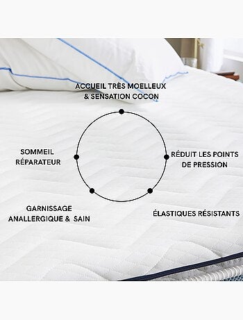 Surmatelas mémoire de forme 5 cm Songe