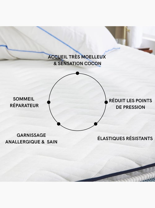 Surmatelas mémoire de forme 5 cm Songe - Kiabi