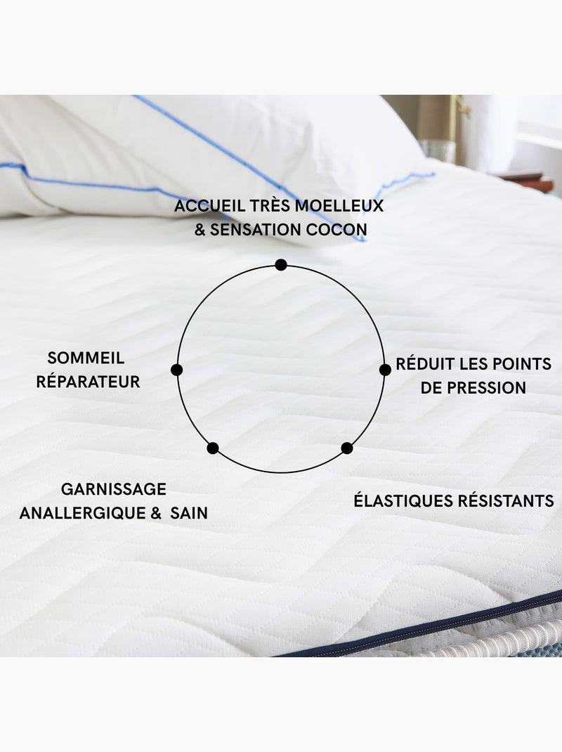 Surmatelas mémoire de forme 5 cm Songe N/A - Kiabi