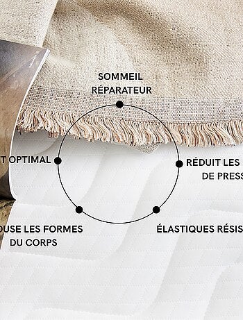 Surmatelas mémoire de forme 7 cm Songe