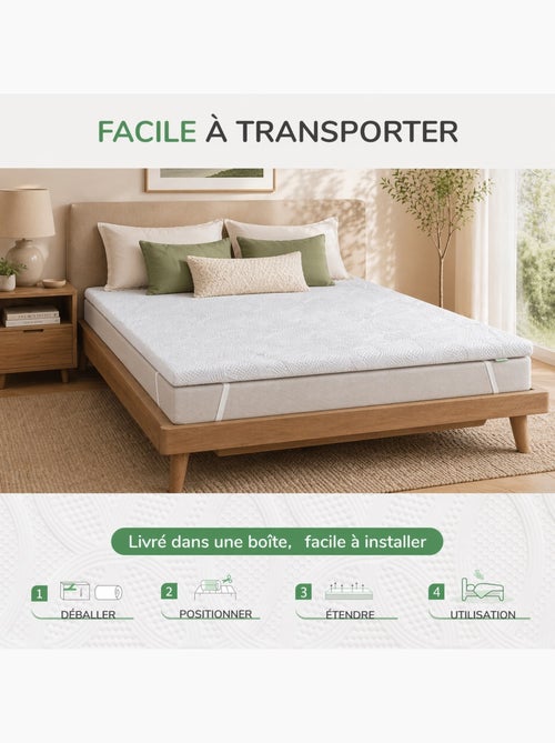 Surmatelas Polyester Mémoire de Forme PROMO LINGE - Kiabi