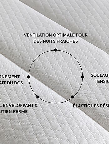 Surmatelas ressorts ferme Eclipse