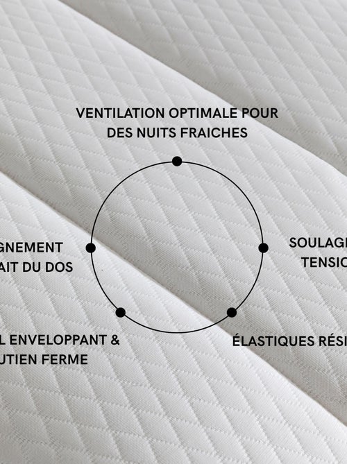 Surmatelas ressorts ferme Eclipse - Kiabi