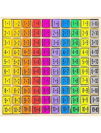 Table d'addition en couleurs