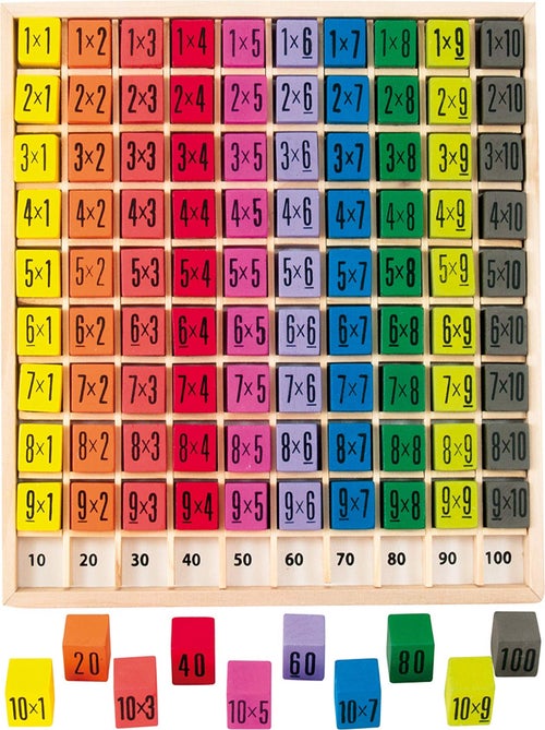 Table de multiplication - Kiabi