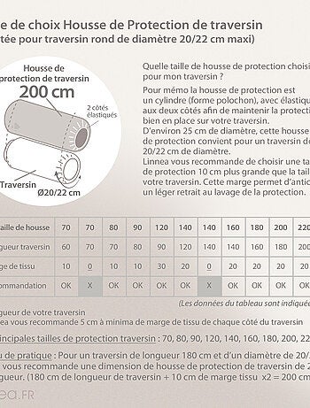 Taie de traversin coton PÉNÉLOPE
