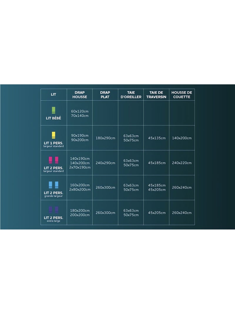 Taie de traversin en coton 57 fils UNI, par Soleil d'Ocre Bleu - Kiabi