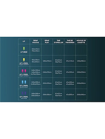 Taie de traversin en coton 57 fils UNI, par Soleil d'Ocre