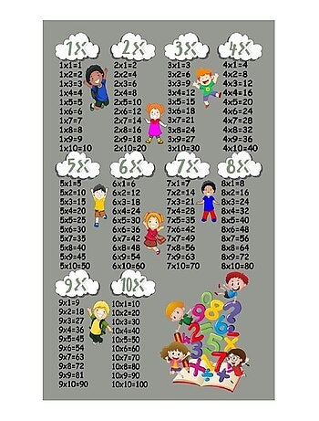 Tapis de chambre Multiplication