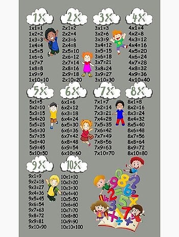 Tapis de chambre Multiplication