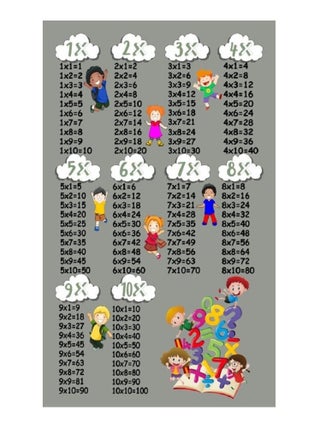 Tapis de chambre Multiplication