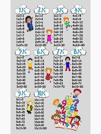Tapis de chambre Multiplication