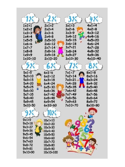 Tapis de chambre Multiplication - Kiabi