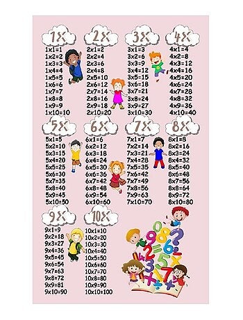 Tapis de chambre Multiplication