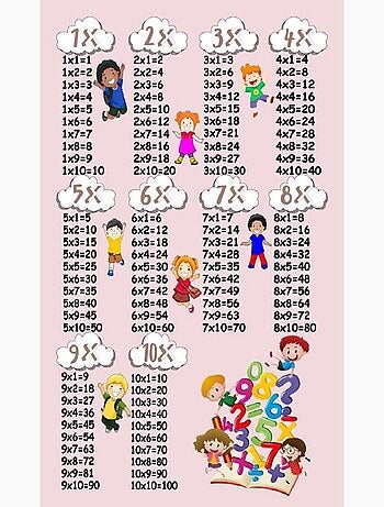 Tapis de chambre Multiplication