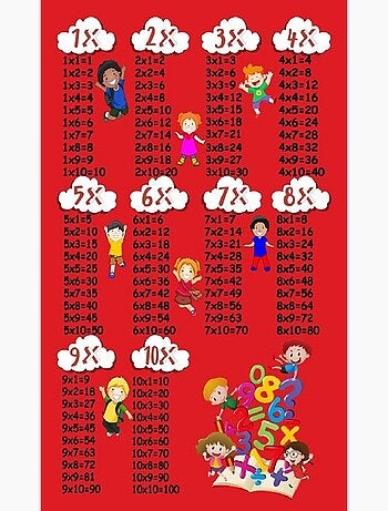 Tapis de chambre Multiplication