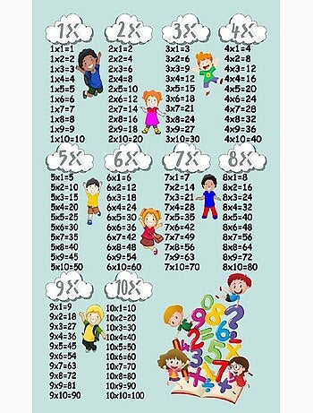 Tapis de chambre Multiplication