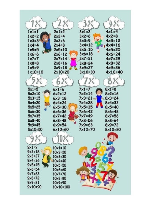 Tapis de chambre Multiplication - Kiabi