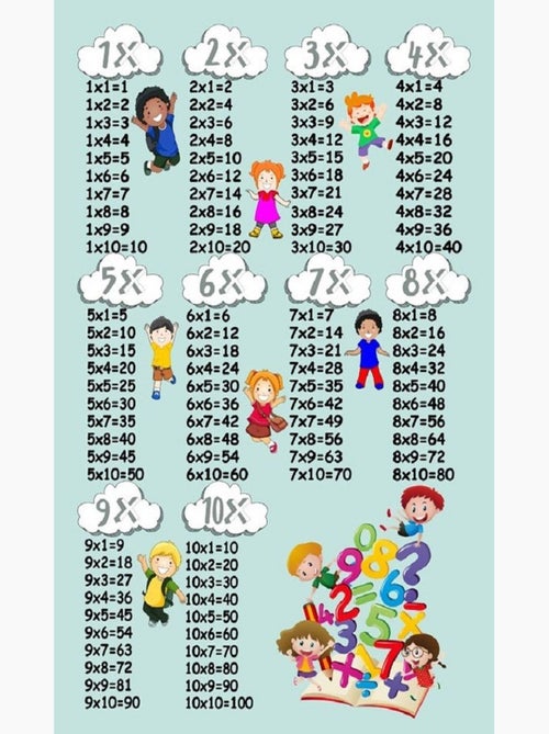 Tapis de chambre Multiplication - Kiabi