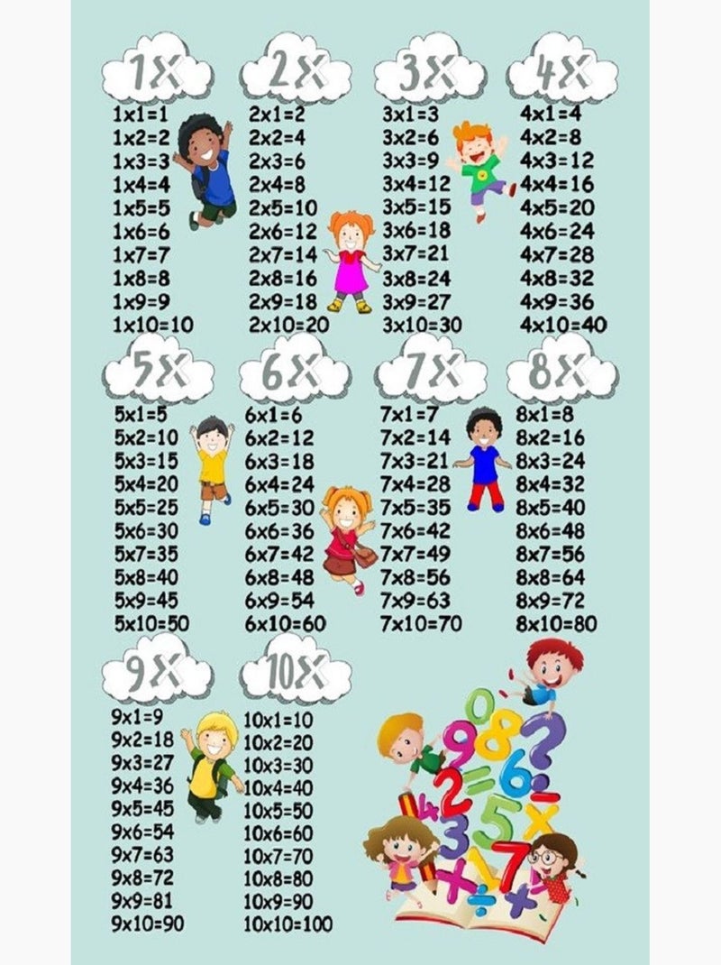 Tapis de chambre Multiplication Vert - Kiabi