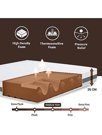 The White Stone Matelas Orthopédique Antibactérienne - Hauteur 25 cm