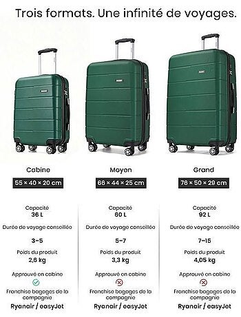 Valise cabine - polycarbonate, légère, 4 roulettes - kono