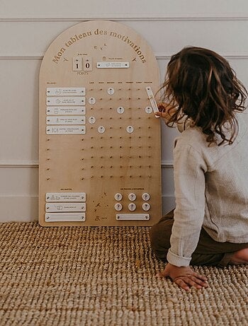 Zakuw - tableau des motivations